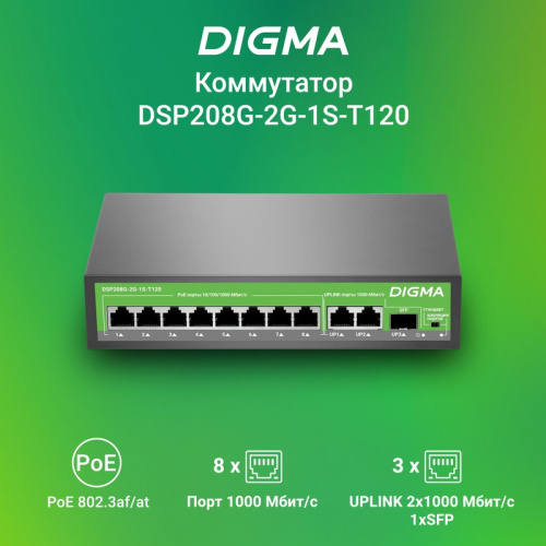 Коммутатор неуправляемый Digma DSP208G-2G-1S-T120 (L2) 10x1Гбит/с 1SFP 8PoE 8PoE+ 120W