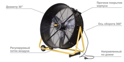 Промышленный мобильный вентилятор Master DF 30 P