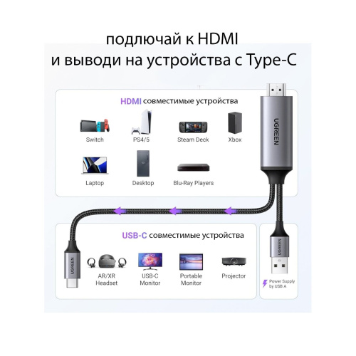 Адаптер UGREEN CM773 (35984A) 4K 60Hz HDMI to USB-C Adapter Gray